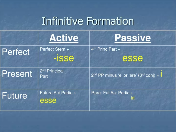 infinitive formation
