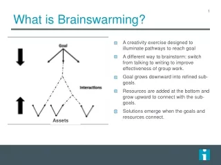 What is Brainswarming?