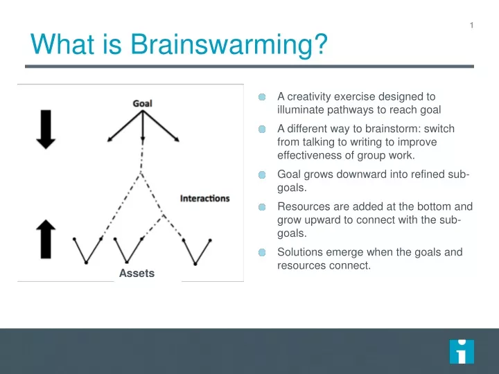 what is brainswarming