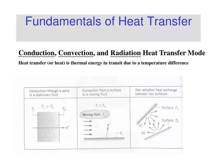 fundamentals of heat transfer