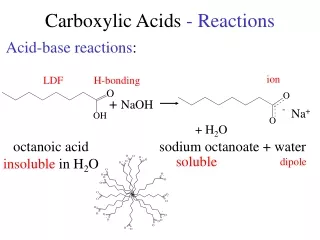 Carboxylic Acids  - Reactions