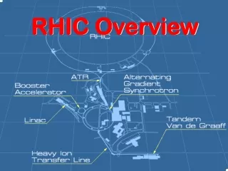 RHIC Overview
