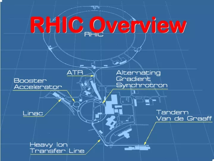 rhic overview