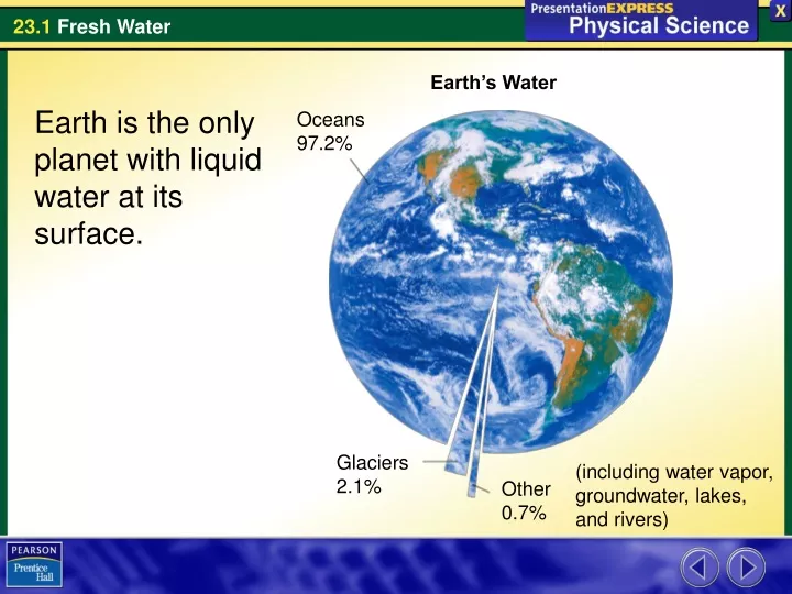 earth s water