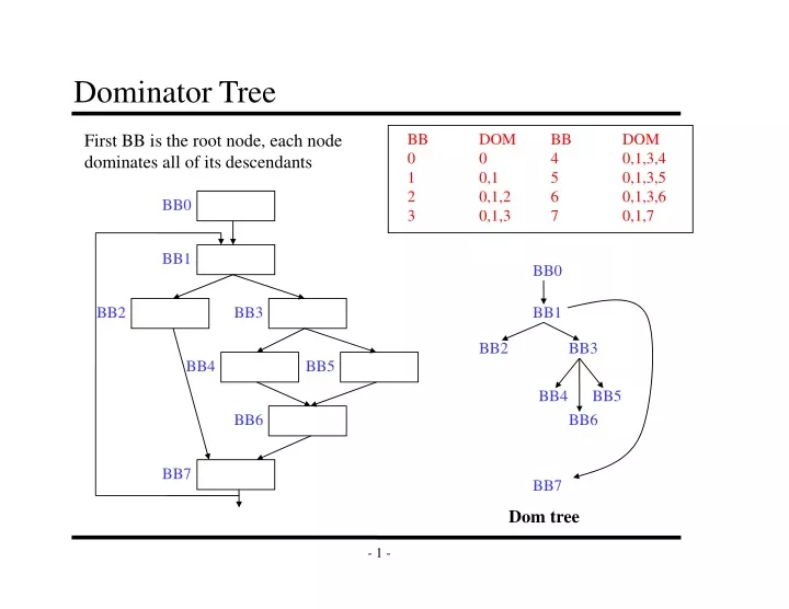 dominator tree