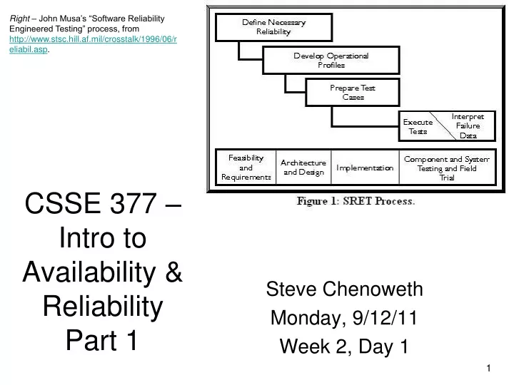 csse 377 intro to availability reliability part 1