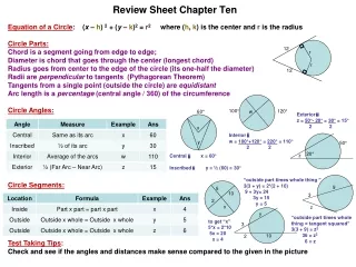 Review Sheet Chapter Ten
