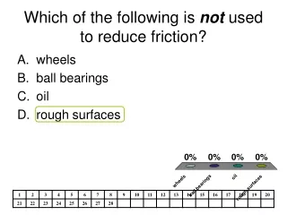 Which of the following is  not  used to reduce friction?