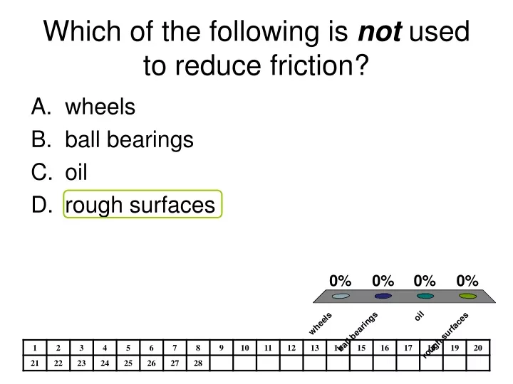 which of the following is not used to reduce friction