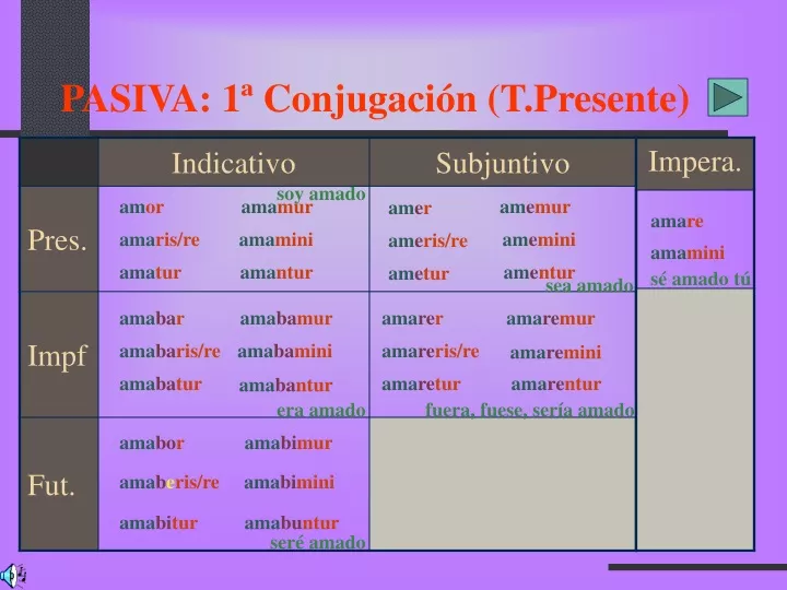 pasiva 1 conjugaci n t presente