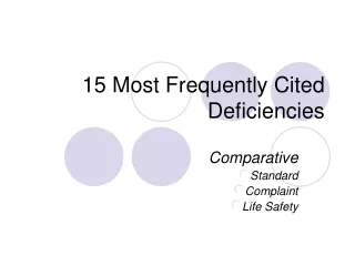 15 Most Frequently Cited Deficiencies