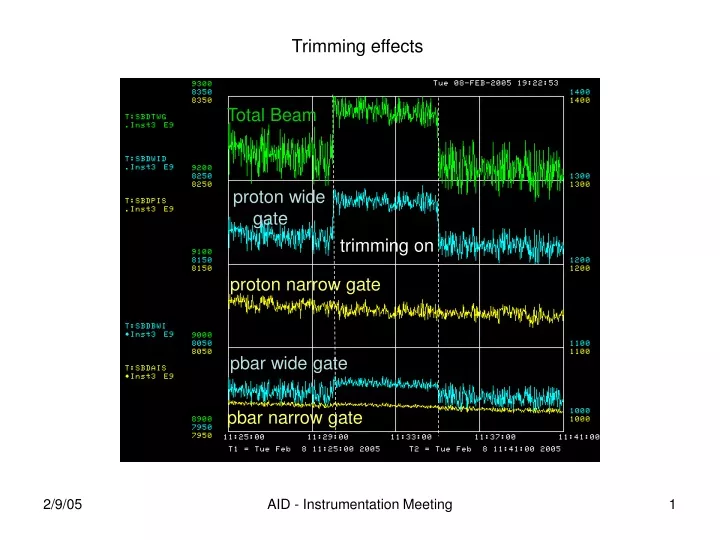 trimming effects