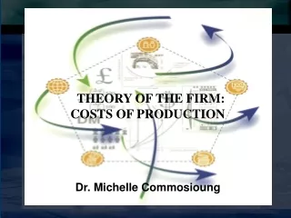 THEORY OF THE FIRM:  COSTS OF PRODUCTION