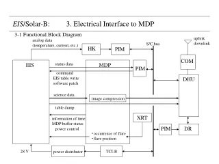EIS /Solar-B:         3. Electrical Interface to MDP