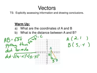 Vectors TS:  Explicitly assessing information and drawing conclusions.