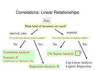 Correlations: Linear Relationships