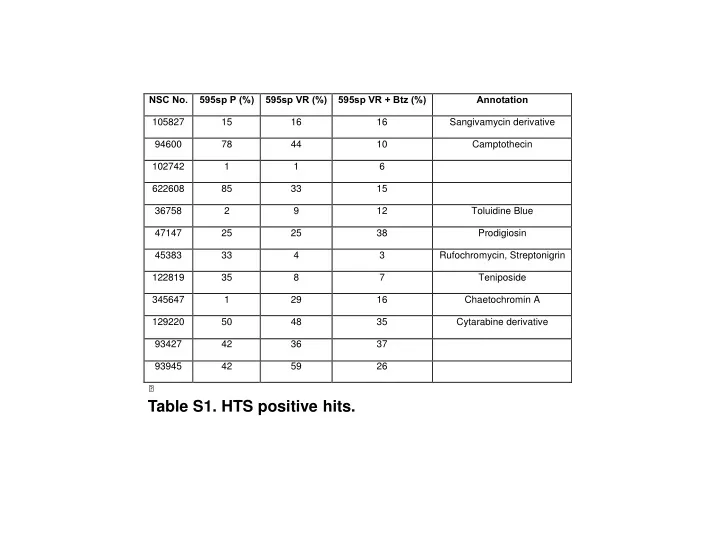 table s1 hts positive hits