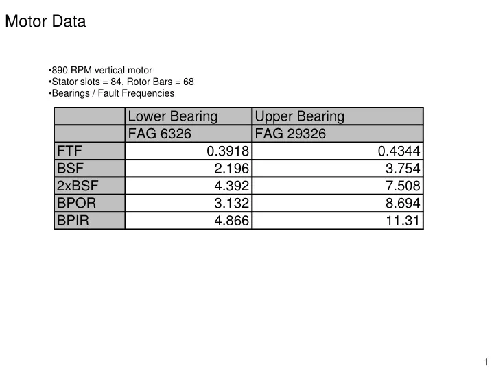 motor data