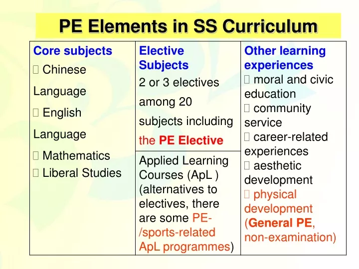 pe elements in ss curriculum