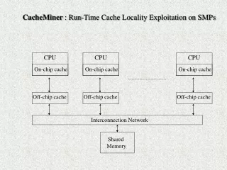 CacheMiner  : Run-Time Cache Locality Exploitation on SMPs