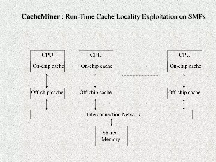 cacheminer run time cache locality exploitation