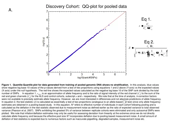 discovery cohort qq plot for pooled data