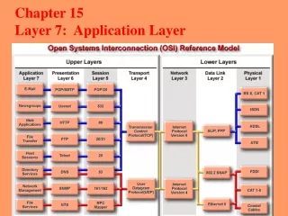 Chapter 15  Layer 7:  Application Layer