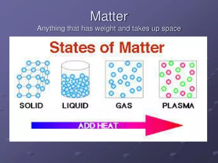 matter anything that has weight and takes up space