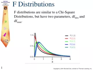 F Distributions