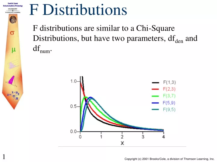 f distributions