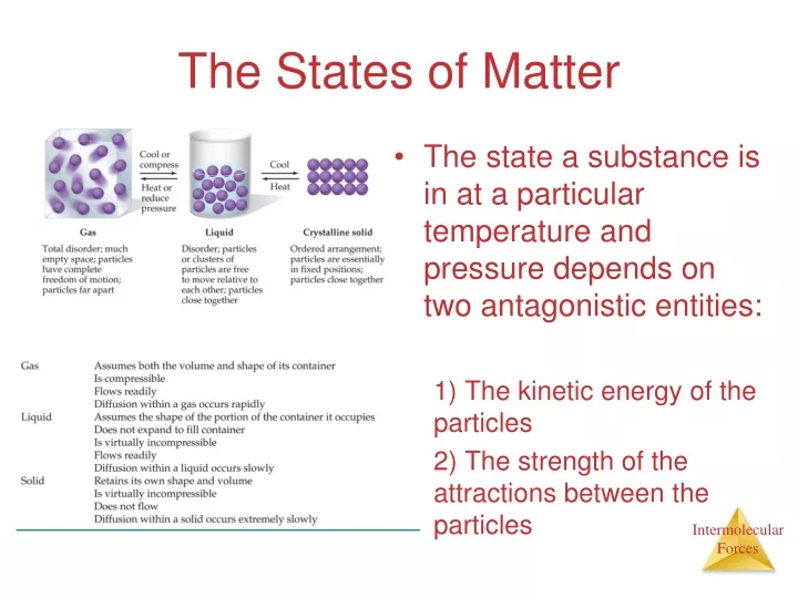 the states of matter