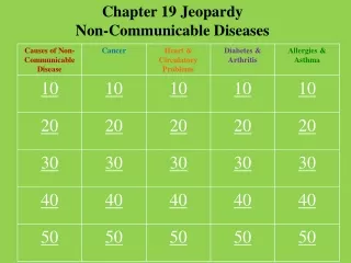 Chapter 19 Jeopardy Non-Communicable Diseases