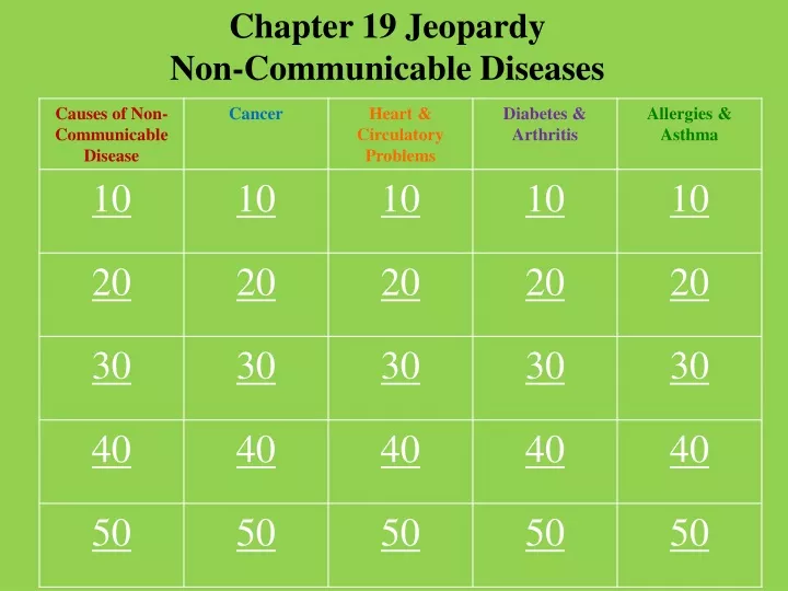 chapter 19 jeopardy non communicable diseases