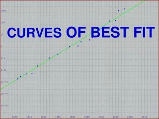 CURVES  OF BEST FIT