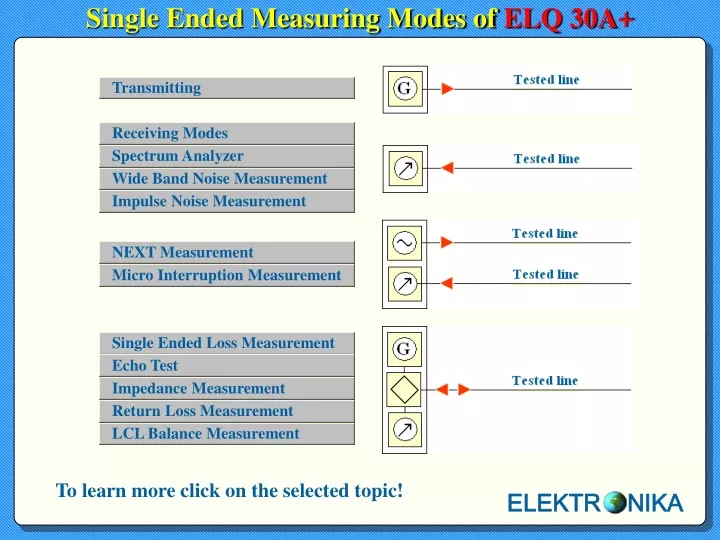 single ended measuring modes of elq 30a