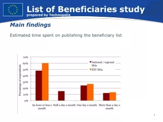 Formats used by the Managing Authorities to publish information on beneficiaries of