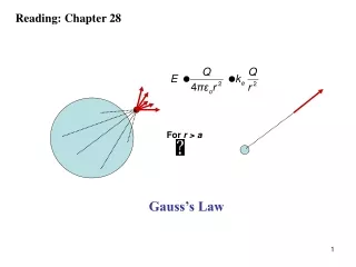 Gauss’s Law