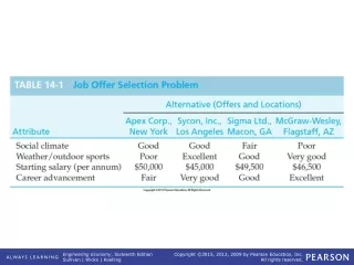 TABLE 14-1   Job Offer Selection Problem