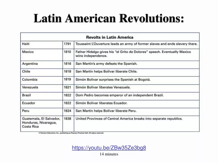 latin american revolutions