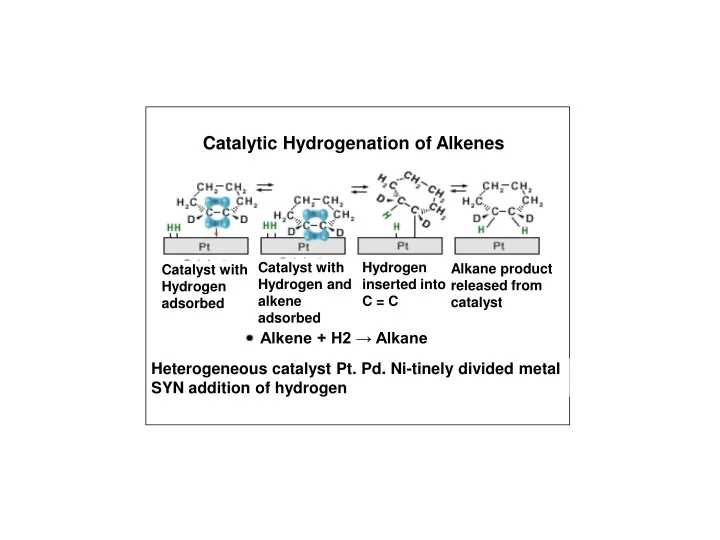 catalytic hydrogenation of alkenes