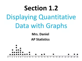 Section 1.2  Displaying Quantitative Data with Graphs