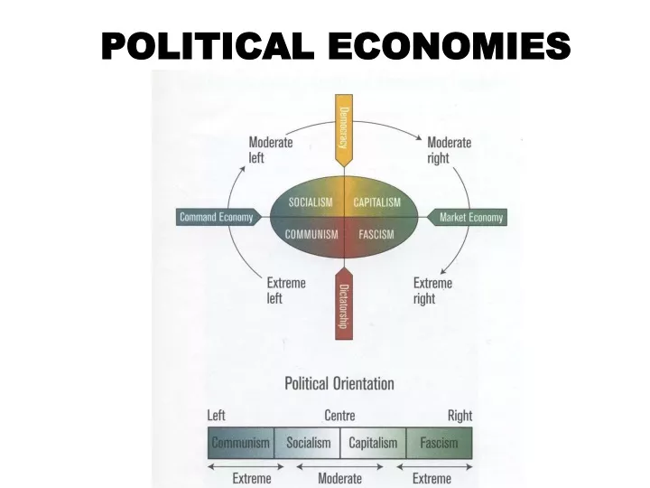 political economies