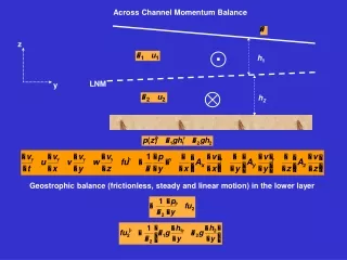 Across Channel Momentum Balance