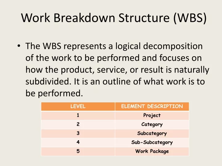 work breakdown structure wbs