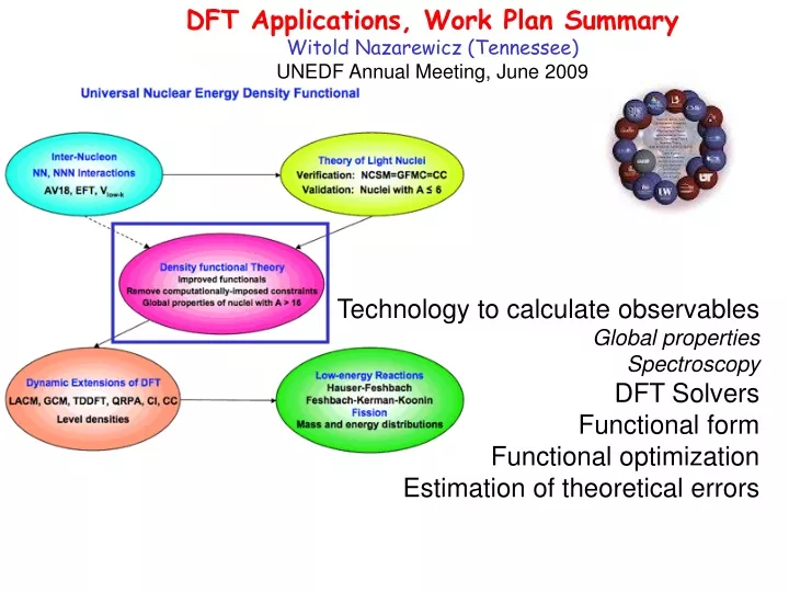 dft applications work plan summary witold