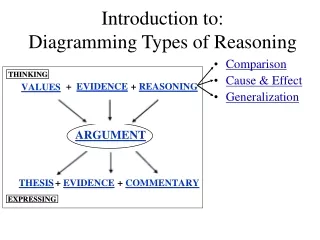 Introduction to: Diagramming Types of Reasoning