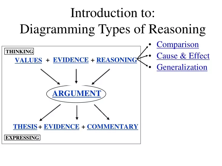 introduction to diagramming types of reasoning