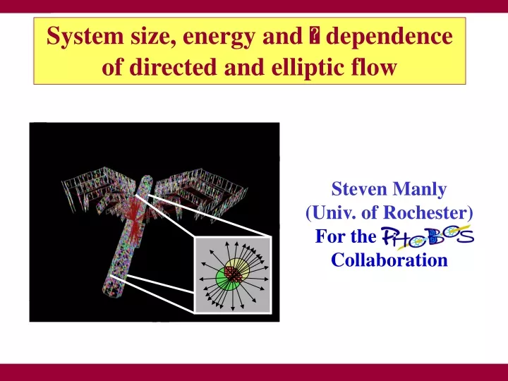 system size energy and dependence of directed