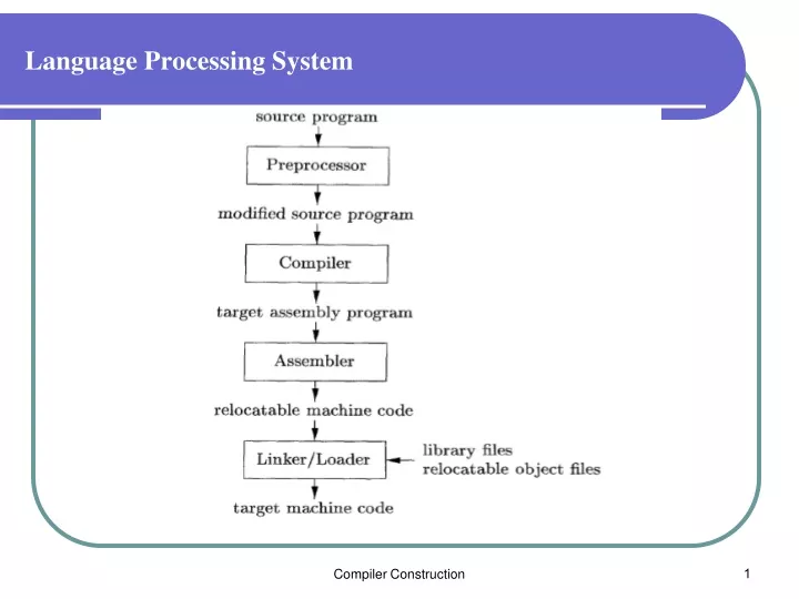 language processing system