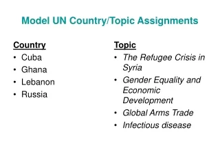 Model UN Country/Topic Assignments